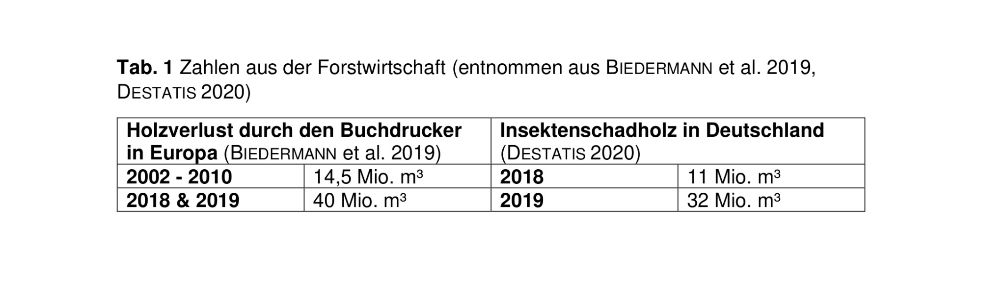 Tabelle Forstwirtschaft